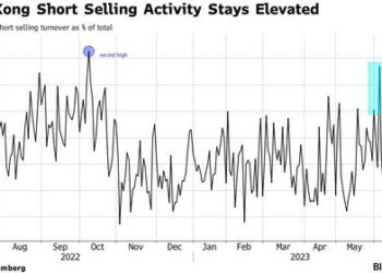 China Bulls Risk Getting It Wrong, Again