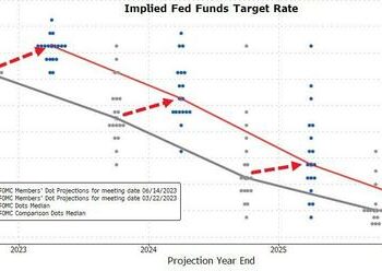 “Don’t Call It A Skip” – Fed ‘Pause’ Prompts Wild Swings Across All Assets