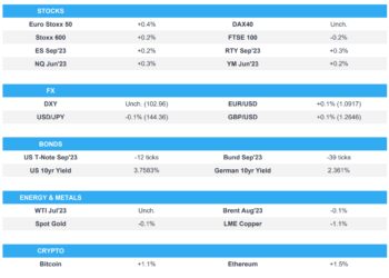 ES holds above 4,400, Fed’s Chair Powell spoke in Madrid, Riksbank hiked 25bps – Newsquawk US Market Open