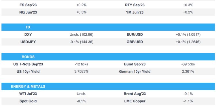 ES holds above 4,400, Fed’s Chair Powell spoke in Madrid, Riksbank hiked 25bps – Newsquawk US Market Open