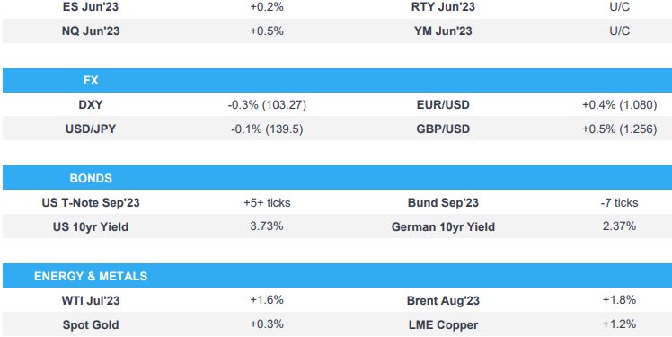 Equities cautious, DXY weakens and UST’s rangebound ahead of US CPI – Newsquawk US Market Open