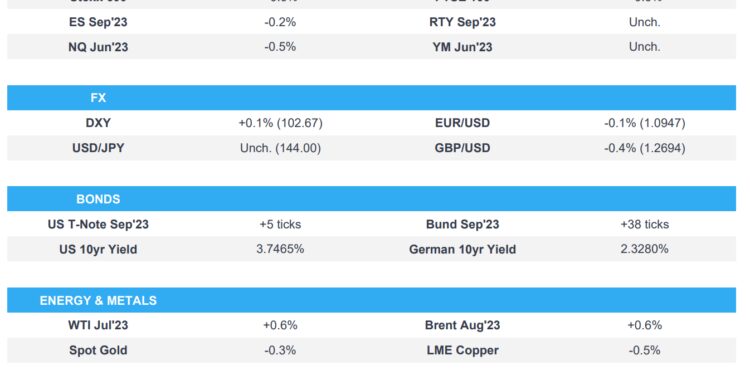 Equities firmer, Bonds bid, Antipodeans slip & NQ lags following chip restrictions – Newsquawk US Market Open
