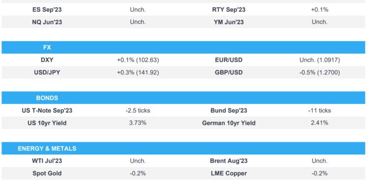 Equities flat, GBP sinks on CPI, JPY falls on dovish BoJ; Fed’s Powell testimony due – Newsquawk US Market Open