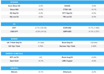 Equities slip, AUD sinks on RBA Minutes & as PBoC disappoints; Fed speak due – Newsquawk US Market Open