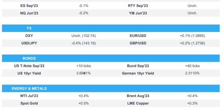 Equities slip, JPY outperforms, havens bid following German Ifo; ECB’s Lagarde ahead – Newsquawk US Market Open