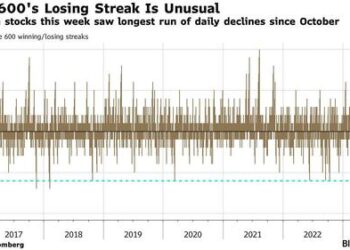 European Dip-Buyers Are Difficult To Find This Time Around
