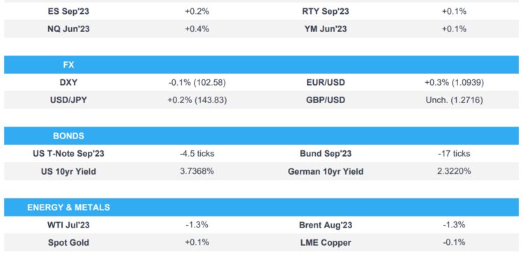 European bourses choppy and EUR boosted amid hawkish vibes at ECB Sintra – Newsquawk US Market Open