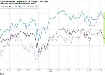 Europe’s Large Caps Are Outperforming the S&P 500