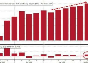 Fed F**kery Continues With Massive ‘Non-Seasonal’ Bank Deposit Inflow