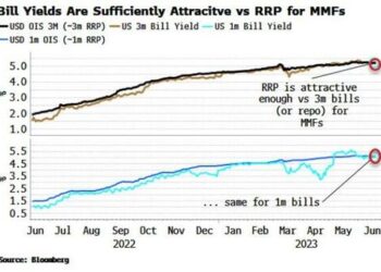 Fed Hawkishness Cushioning Impact From Treasury Liquidity Drain