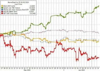 Fed ‘Pauses’ After 10 Hikes; Signals Very Hawkish Outlook, No Recession