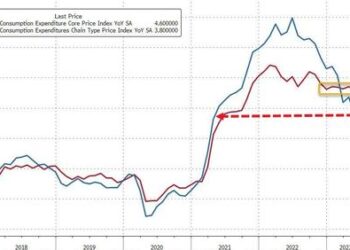 Fed’s Favorite Inflation Signal Remains ‘Stuck’ As Wage-Growth Re-Accelerates In May