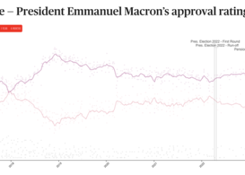 Final Stand? Half A Million French Protesters Take To Streets Against Pension Reform