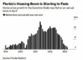 Florida Affordability Drops After Flood Of Transplants, High Interest Rates
