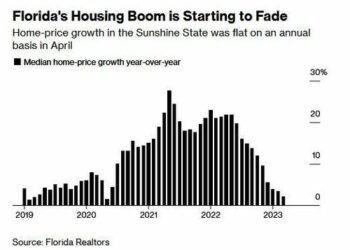 Florida Affordability Drops After Flood Of Transplants, High Interest Rates