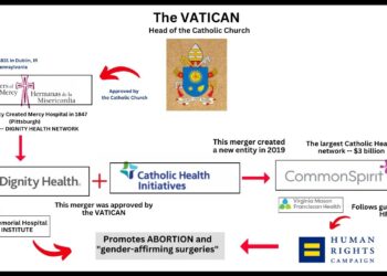 Follow-Up on my CONTROVERSIAL CATHOLIC Video