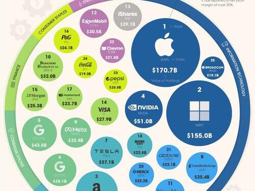 From Merck To Microsoft: These Are The Companies That BlackRock ‘Controls’ The Most Of