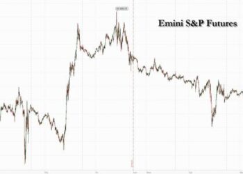 Futures Flat Ahead Of Powell Testimony
