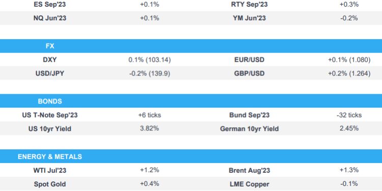 Generally constructive risk tone in pre-FOMC trade – Newsquawk US Market Open