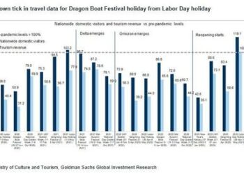 Gloom Grips China Markets As Stimulus Trade Fades