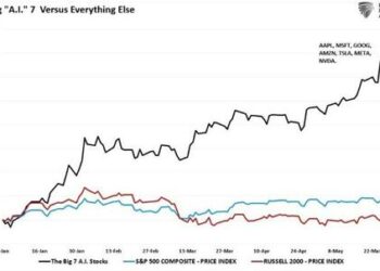 Goldman Offers 5 Reasons To Start Hedging The Equity Melt-Up