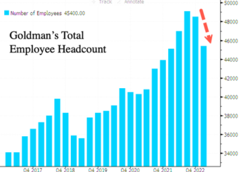 Goldman Sachs Cuts Over Hundred Managing Directors As M&A Activity Sours