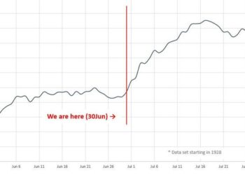 Goldman Trading Desk: The Technical Overhang Is Done, July Starts With A Bullish Eruption