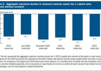 Hedge Funds Have Never Been More Short US Banks