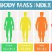 Here We Go: American Medical Association Claims BMI is “Racist” and Should Not Be Used Due to Its Origin in 19th Century White Body Standards | The Gateway Pundit | by Jim Hoft