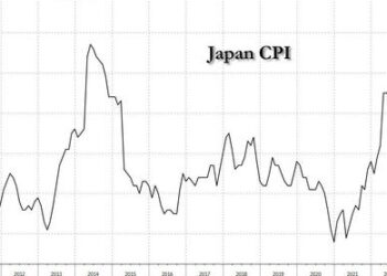 “Investors Want (Read: Have) To Add More Risk As The VIX Falls To A Three Year Low”