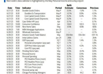 Key Events This Week: Key Inflation Prints In US And Europe; ECB Annual Forum