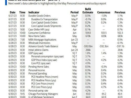 Key Events This Week: Key Inflation Prints In US And Europe; ECB Annual Forum