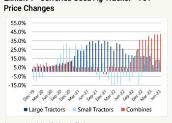 Mania Hits Used Farm Equipment Market As Combine Prices Hit Record