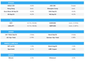 Markets cautious ahead of a week of central bank meetings and key data releases – Europe Market Open