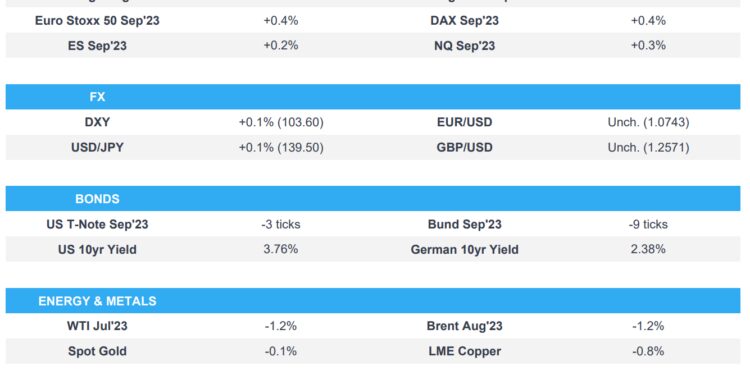 Markets cautious ahead of a week of central bank meetings and key data releases – Europe Market Open