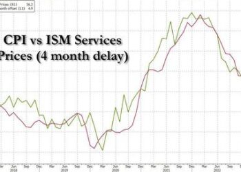 Mixed Reality | ZeroHedge