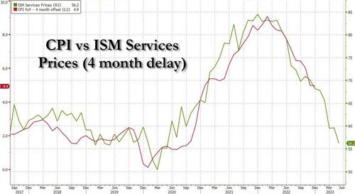 Mixed Reality | ZeroHedge