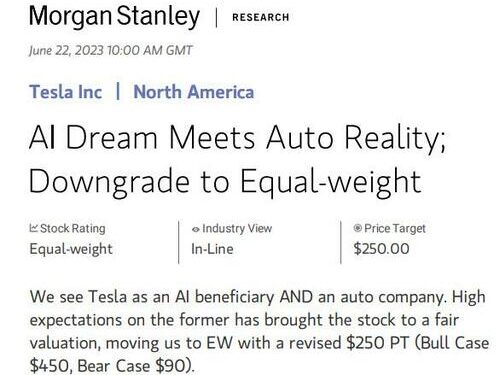 Morgan Stanley Raises Tesla Price Target To $250 While Downgrading Stock To Equal Weight