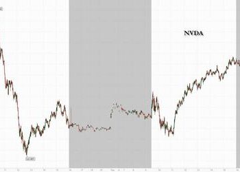 Nvidia Slides As Biden Prepares New AI Chip Export Curbs To China