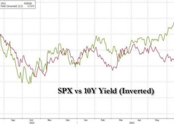 “One Of The Top 20 In Our Data Set”: Banks Warn Of Massive Month-End Pension Rebalance Selling This Week