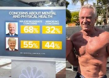 Over Two Thirds Of Voters, 43% Of Democrats Say Biden Not Physically Or Mentally Fit Enough; New Poll Finds