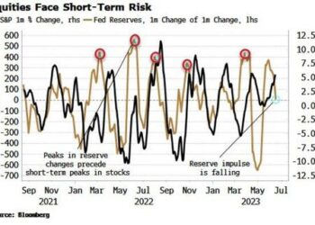 Overbought Stocks Face Short-Term Risk From Reserves