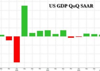 Q1 GDP Unexpectedly Revised Sharply Higher On Bizarre Surge In Net Exports