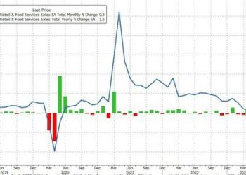 Retail Sales Unexpectedly Surge In May Led By Autos and Building Materials