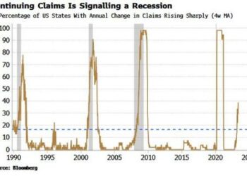Rising Excess Liquidity Resolves Risk Asset-Recession Paradox