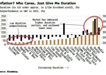 Seize Moment Of ‘Inflation Calm’ To Hedge Rate-Risk