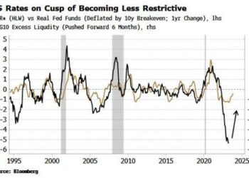 Signal From Liquidity Is Becoming Loud And Clear