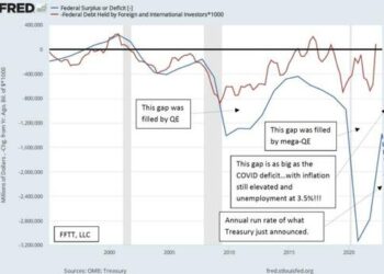 Solid Gold In A Broken World