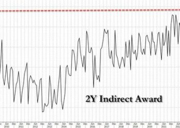 Stellar 2Y Auction Sees Near-Record Indirects And Near-Record High Yield