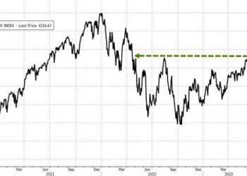 Stocks Discount Too Much Easing And Optimism